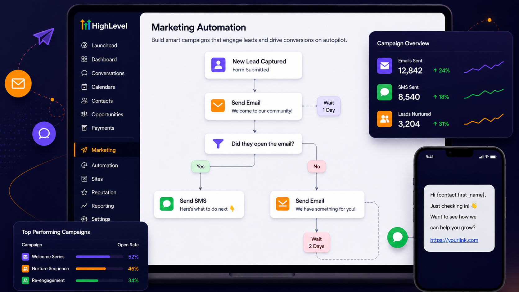 Marketing Automation