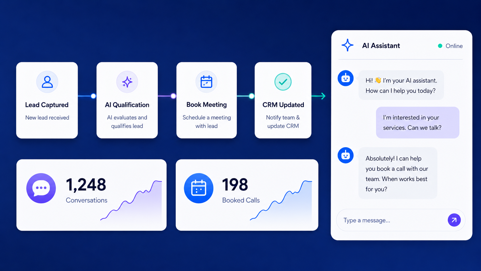 AI Chatbots & Workflows