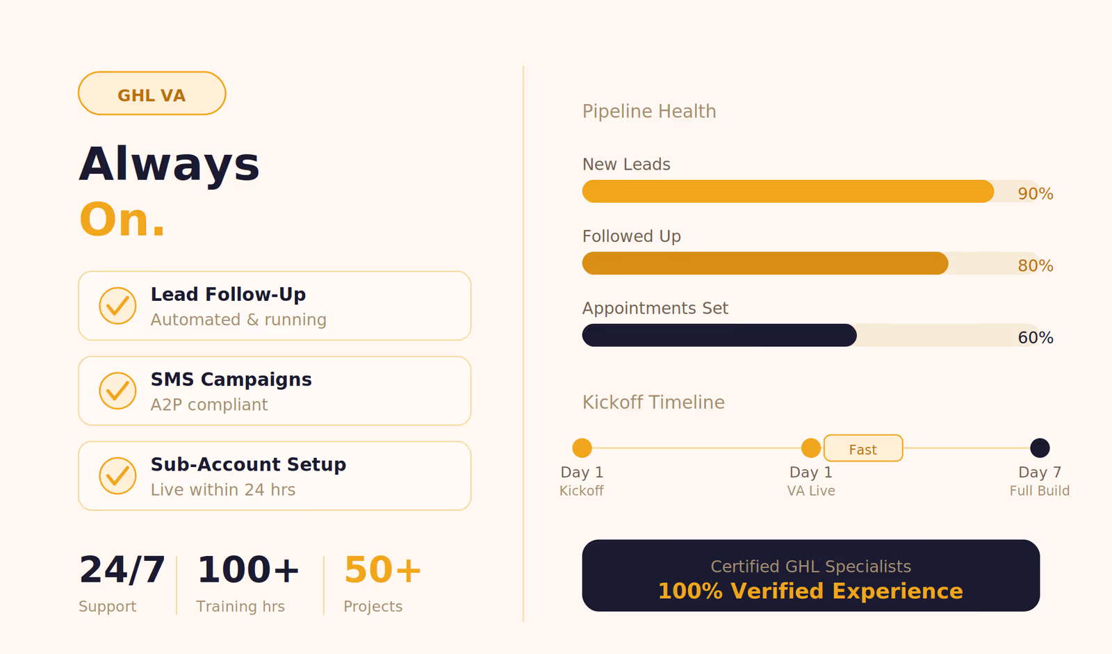 GHL-VA-dashboard-lead-follow-up-SMS-campaigns-sub-account-setup-pipeline-health-24/7-support-100+-training-hours-50+-projects.