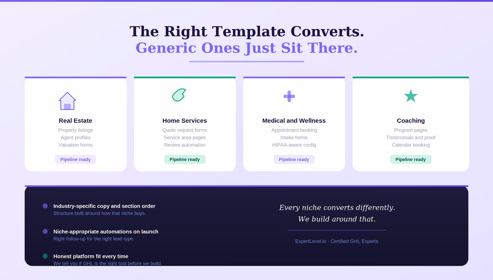 he-right-template-converts-generic-ones-just-sit-there-real-estate-home-services-medical-and-wellness-coaching-pipeline-ready-industry-specific-copy-and-section-order-niche-appropriate-automations-on-launch-honest-platform-fit-every-time